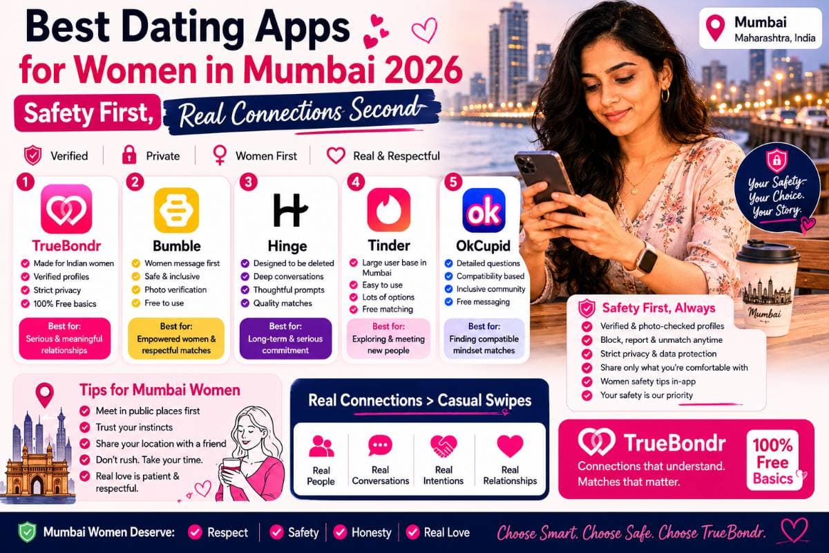Best Dating Apps for Women in Mumbai 2026 — Safety, Verified, Free | TrueBondr Best Dating Apps for Women in Mumbai 2026 — Safety, Verified, Free | TrueBondr