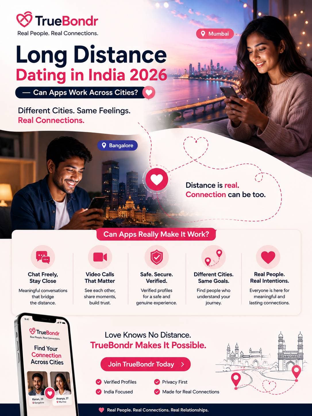 Long Distance Dating in India 2026 — Can Apps Work Across Cities? Long Distance Dating in India 2026 — Can Apps Work Across Cities?