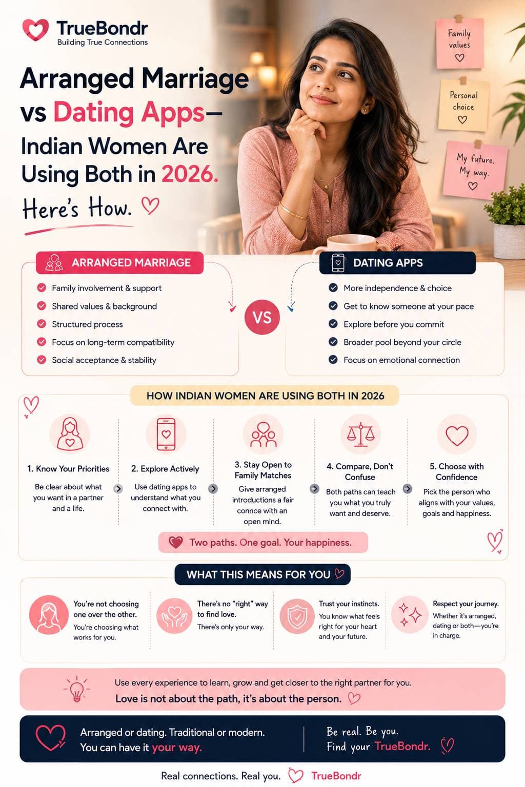 Arranged Marriage vs Dating Apps — Indian Women Using Both in 2026 | TrueBondr Arranged Marriage vs Dating Apps — Indian Women Using Both in 2026 | TrueBondr