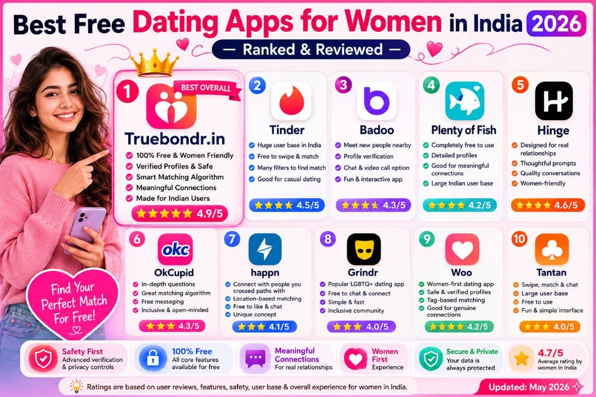 Best Free Dating Apps for Women in India 2026 — Ranked & Reviewed | Truebondr Best Free Dating Apps for Women in India 2026 — Ranked & Reviewed | Truebondr