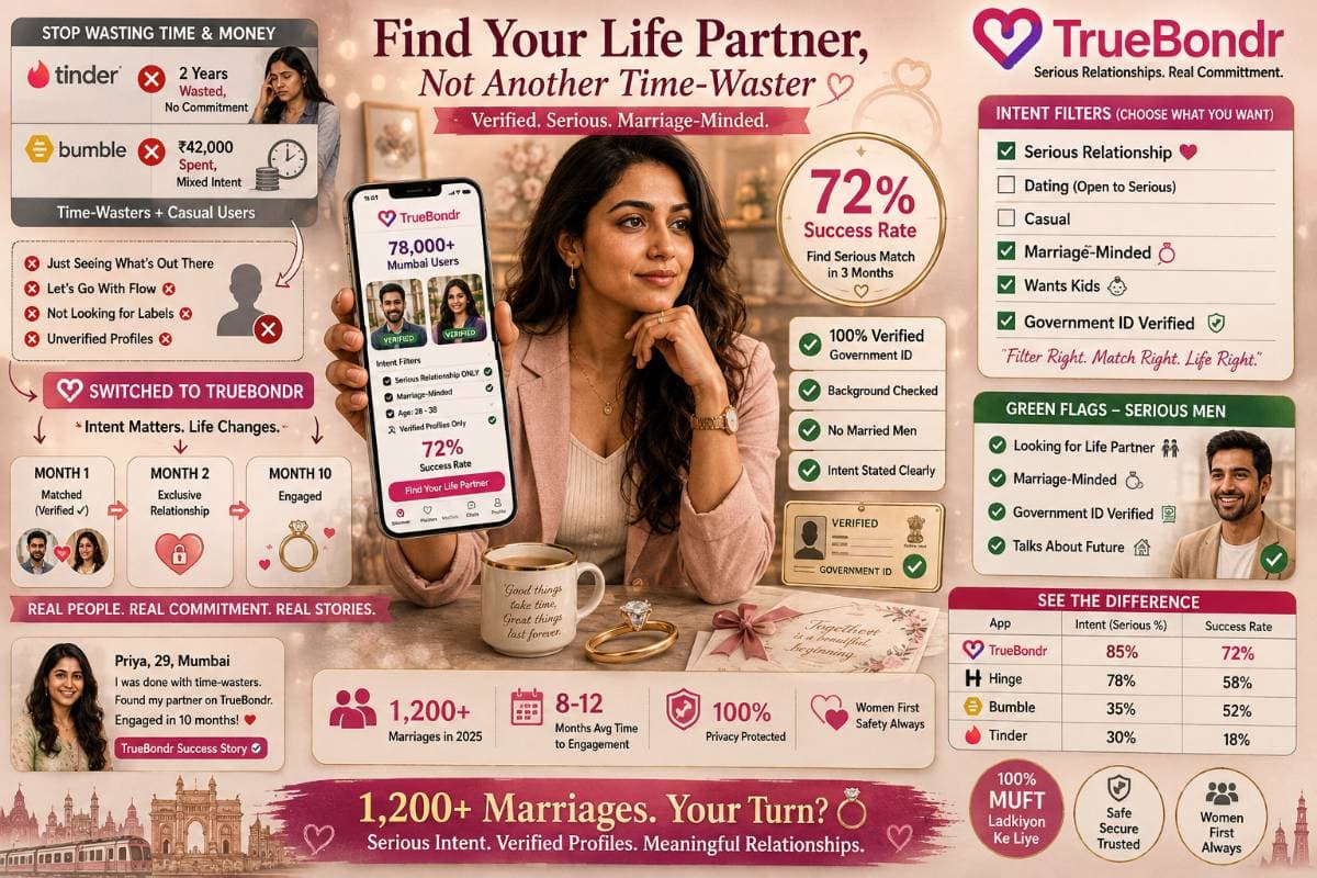 Best Dating Apps for Serious Relationships India 2026 (Complete Comparison) Best Dating Apps for Serious Relationships India 2026 (Complete Comparison)